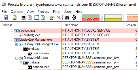 Process Explorer shows our cmd.exe process running in DisplayLink Manager